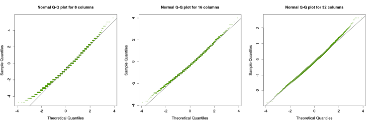 Q-Q plots of the absolute error
