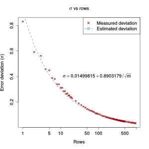 Standard deviation vs. rows